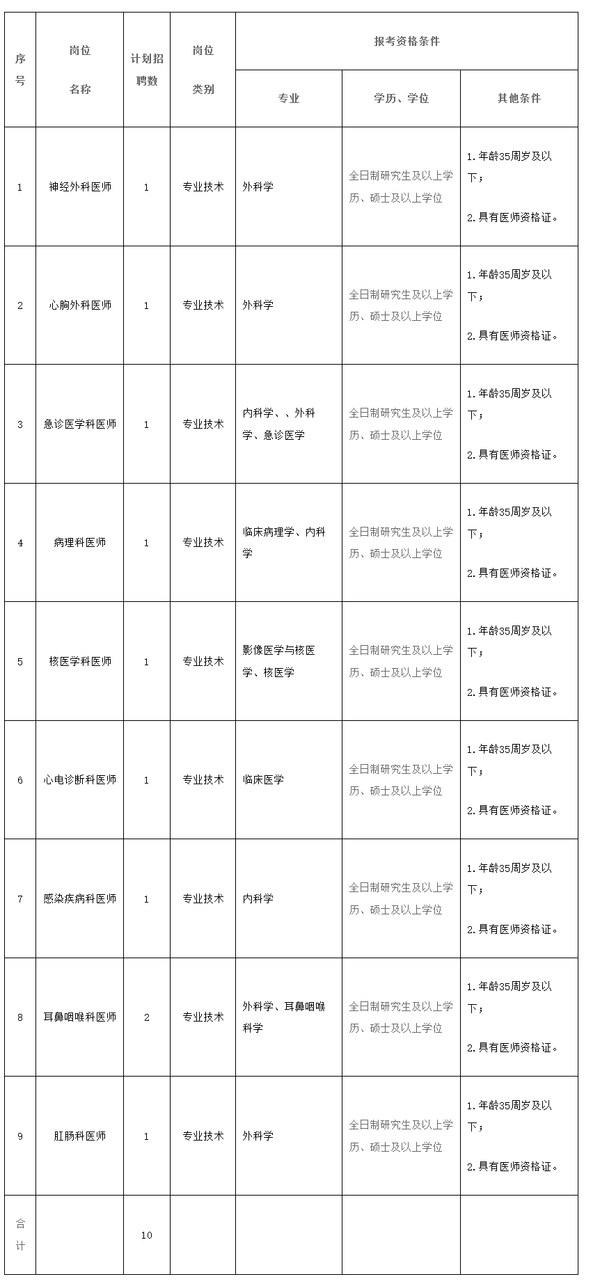 内蒙古二附属医院挂号(内蒙古附属医院挂号电话号码)