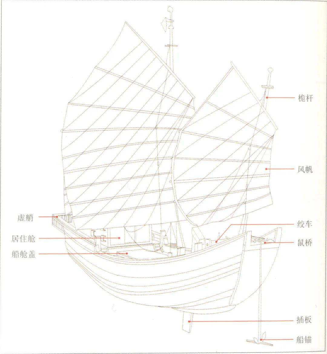 『舟楫中国』特展探秘