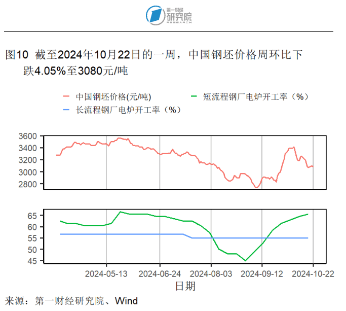 第三季度服务业对gdp的贡献率回升,9月70个大中城市房价环比继续走低