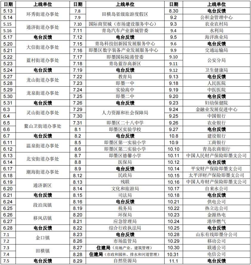 【行风在线】10月24日(今日)上线单位:青岛中即港华燃气