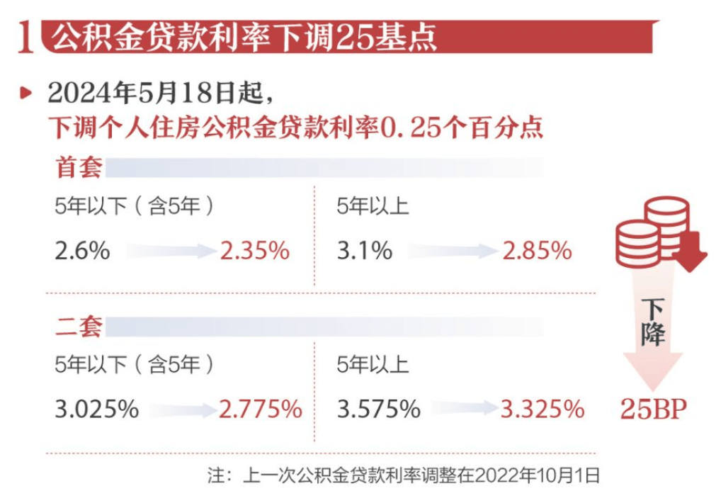突然传出:被紧急叫停!_利率_贷款_公积金