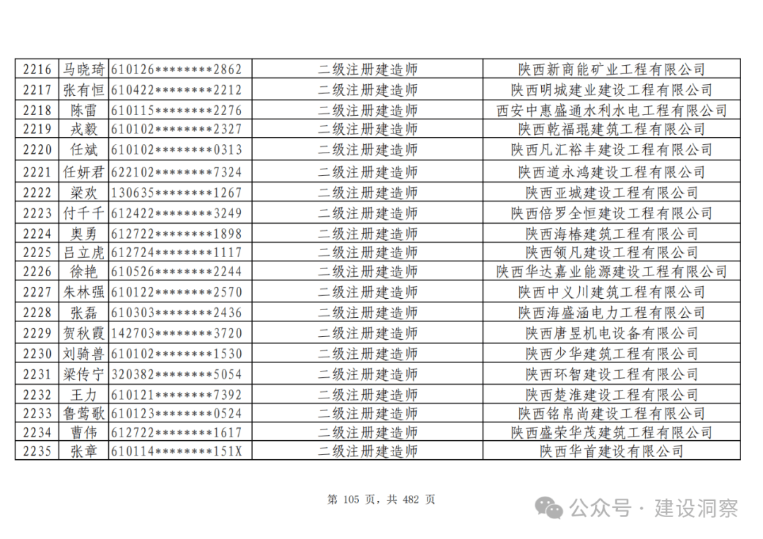 陕西二级建造师报考年龄(二级建造师报考条件2021考试时间陕西)