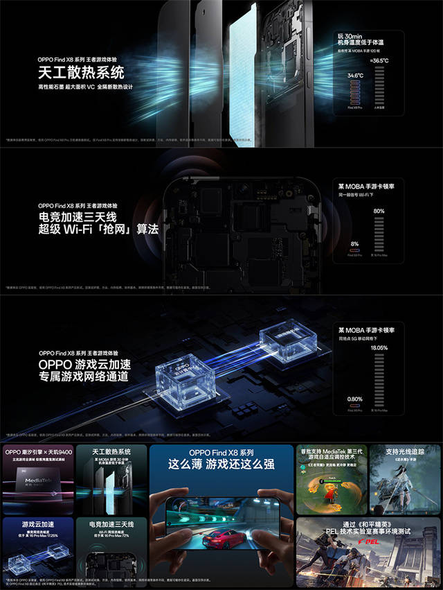 通网环境更快 更强 OPPO Find X8如何多一条“宽带”