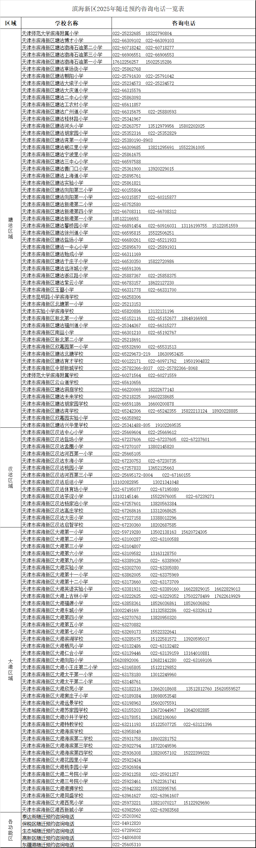 滨海新区幼儿园一览表图片