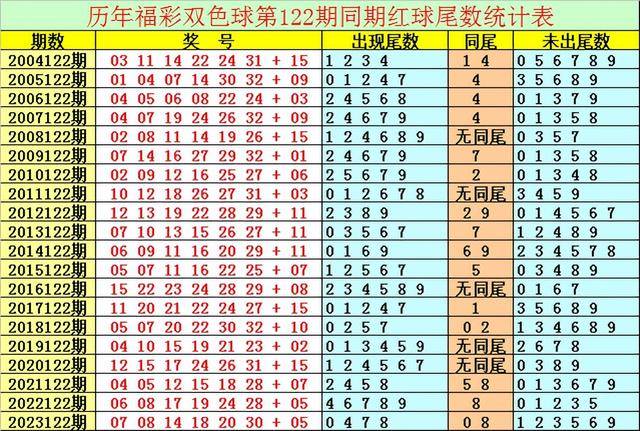 双色球6+1下期预测图片