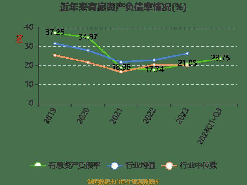长电科技：2024年前三季度净利润10.76亿元 同比增长10.55%