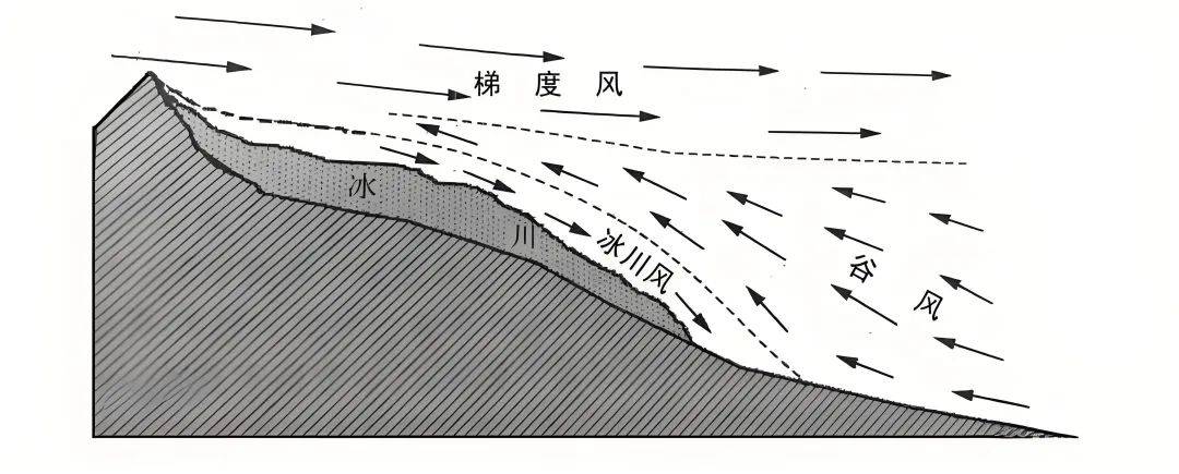 冬季辐射逆温地形图片