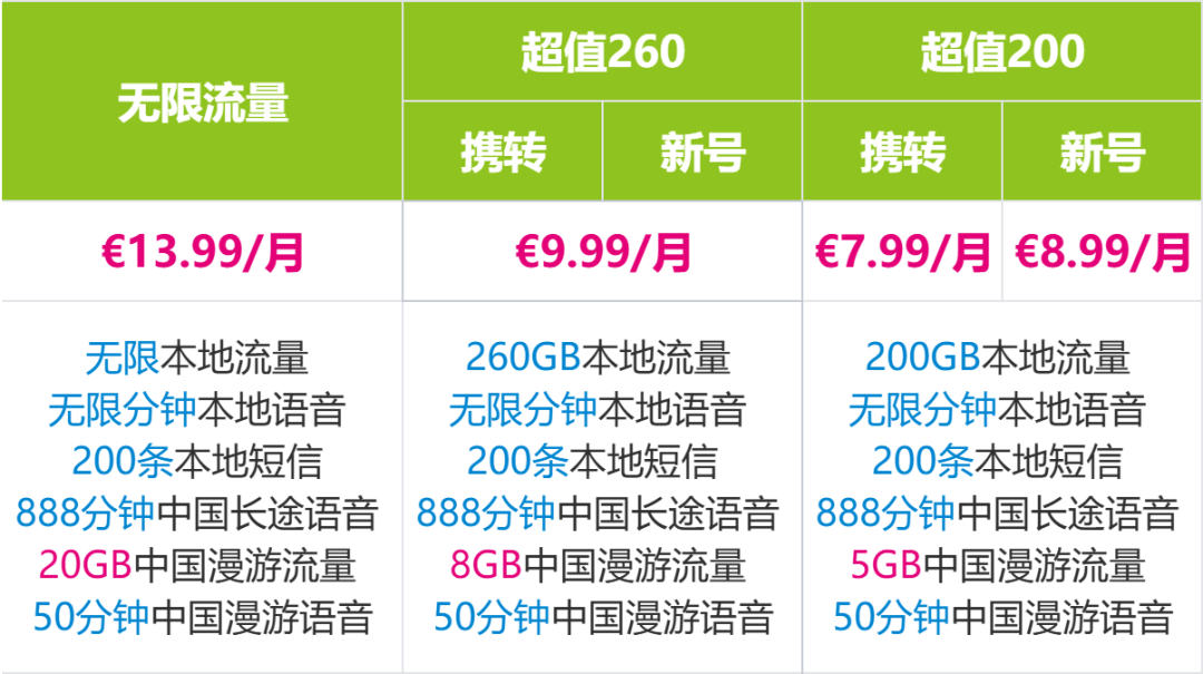 意大利打中国电话多少钱