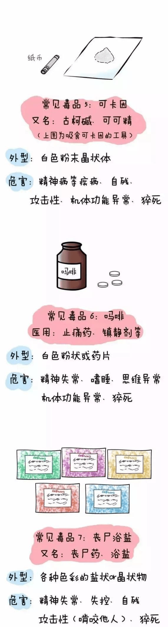 可待因 毒品图片