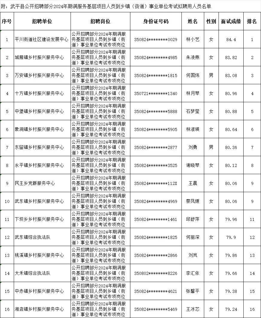 武平县县长名单图片