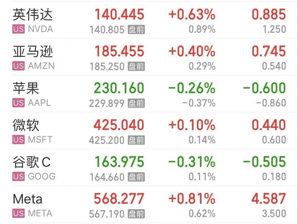 特斯拉爆发！股价涨超16%，市值大增超7800亿元！发生了什么？