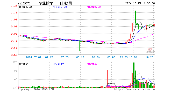 投资完成额(投资完成额与财务入账的关系)