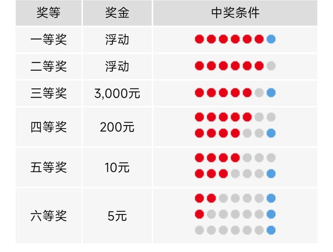 双色球选号规则图片