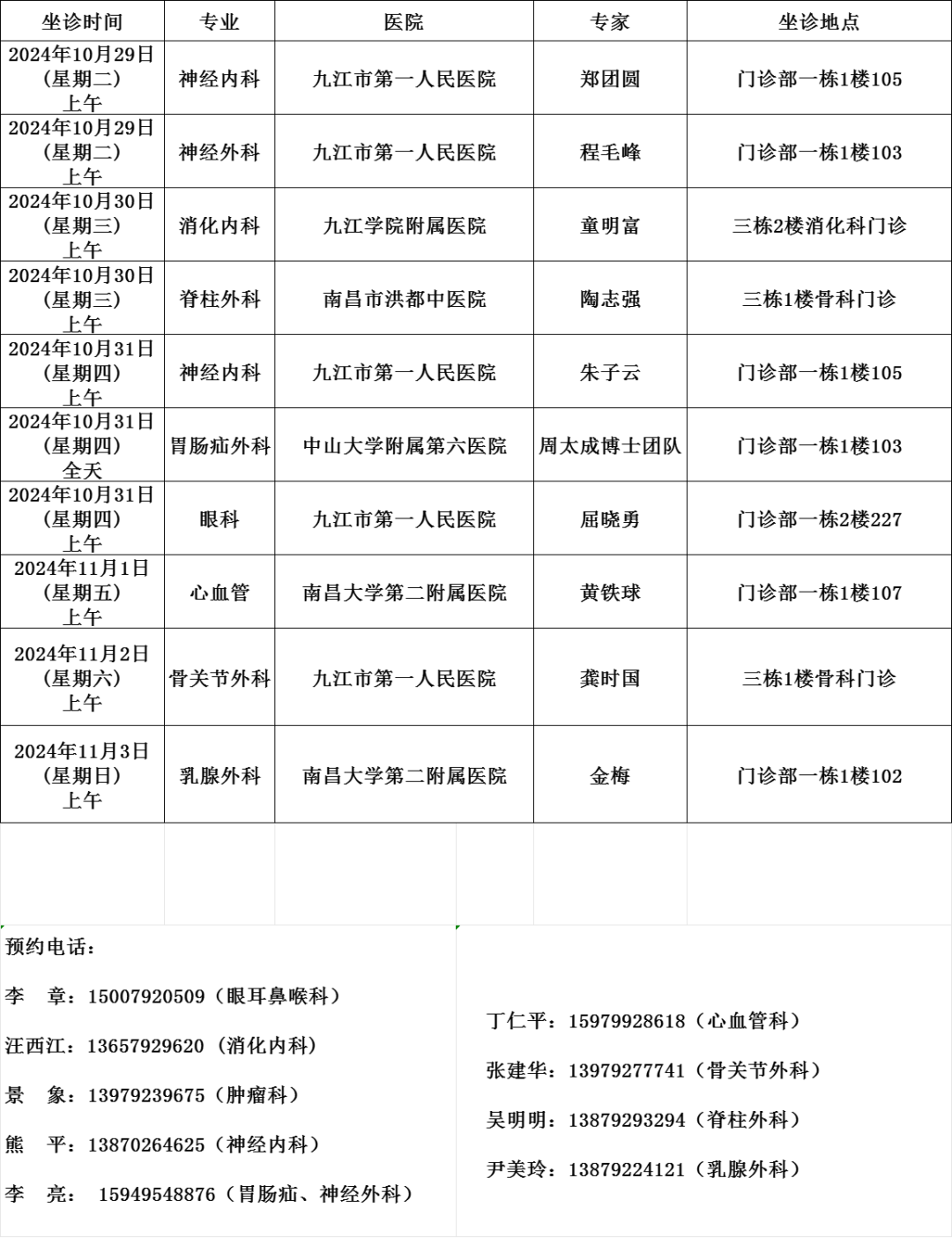 庐山市人民医院10月29日至11月3日全国三甲医院派驻专家坐诊安排