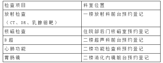 天津泰达医院挂号平台(天津泰达医院网上挂号统一平台)