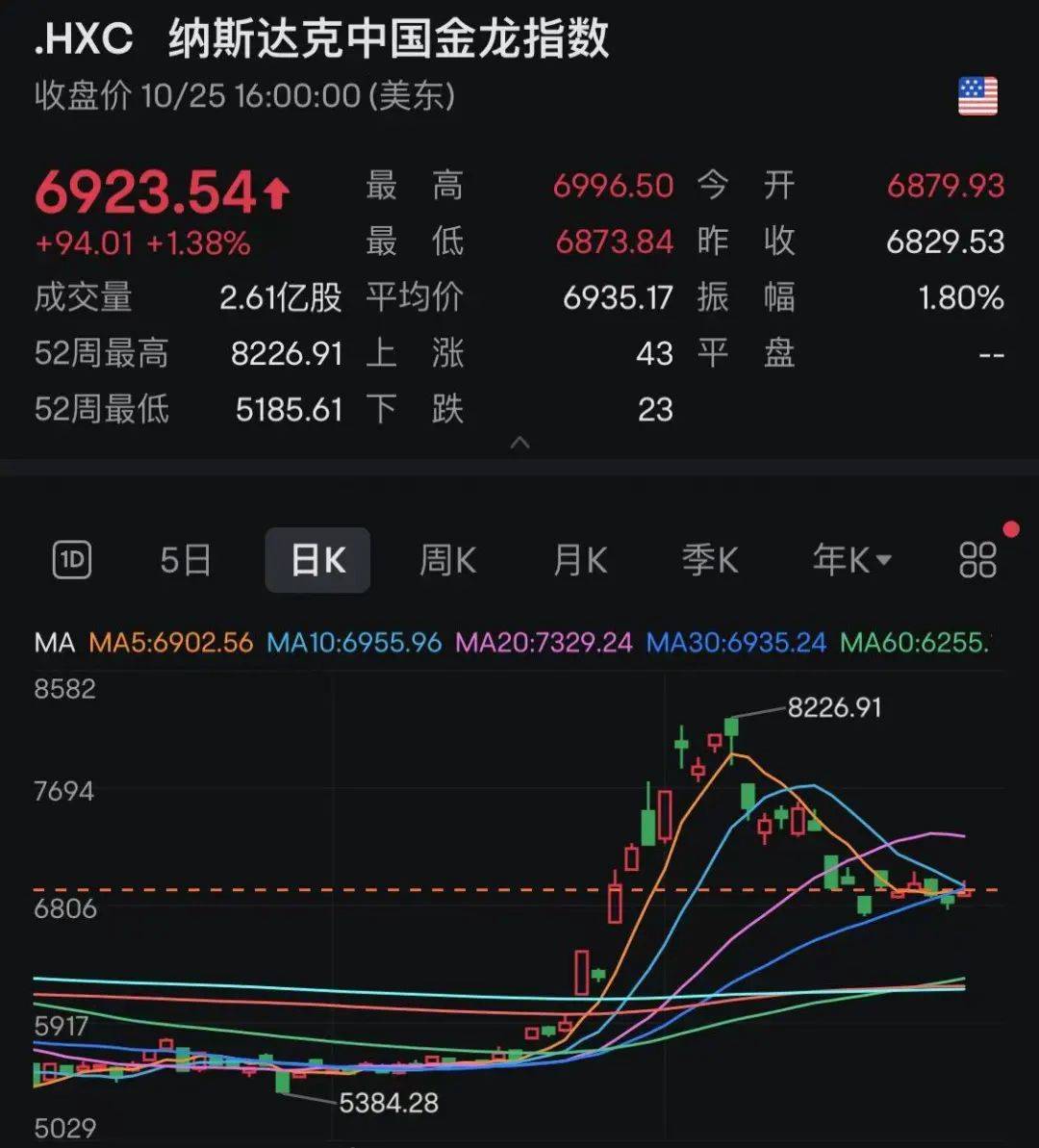 比特币啥时候能涨_比特币啥时候能涨价啊