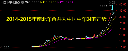 周末迎来两大利好!一个板块创历史新高——道达对话牛博士 周末迎来两大利好!一个板块创历史新高——道达对话牛博士