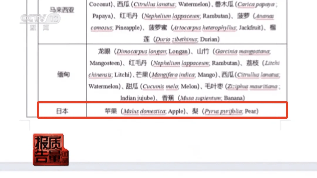 假进口水果泛滥原价不到40元换个包装卖400元昆明市场开云体育平台……(图2)