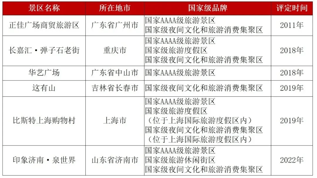 解析胖东来,文和友,这有山,唐山宴的出圈密码._旅游_消费_文化