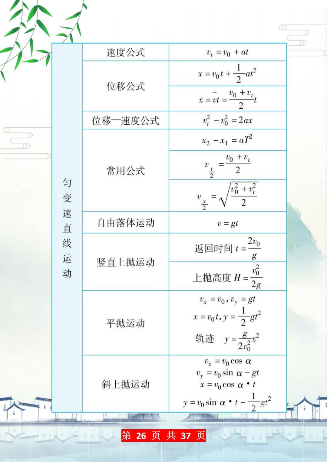 高中物理公式大全