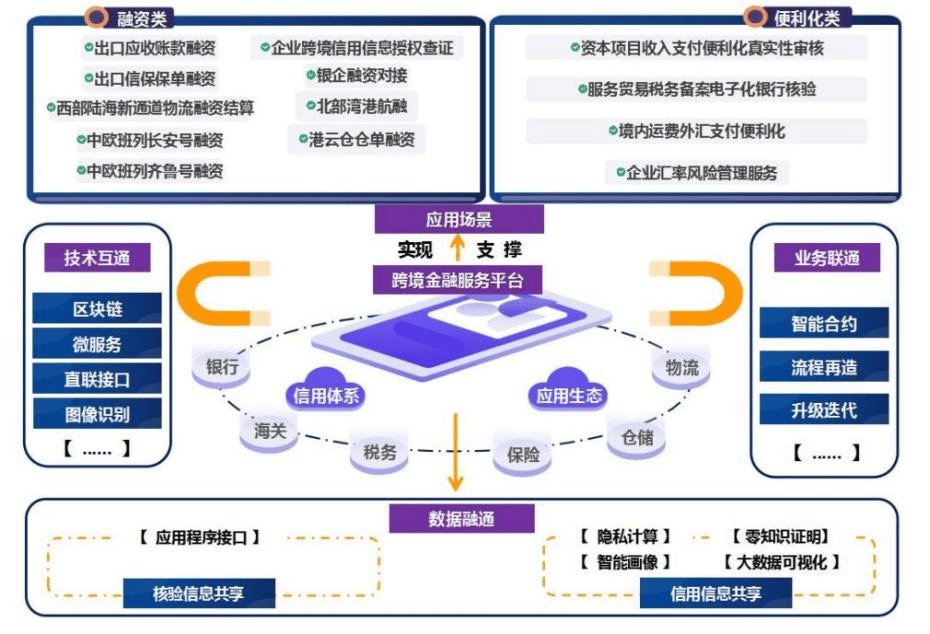 国家外汇管理局网上应用服务平台的简单介绍 国家外汇管理局网上应用服务平台的简单先容（国家外汇管理局操作） 谷歌词库