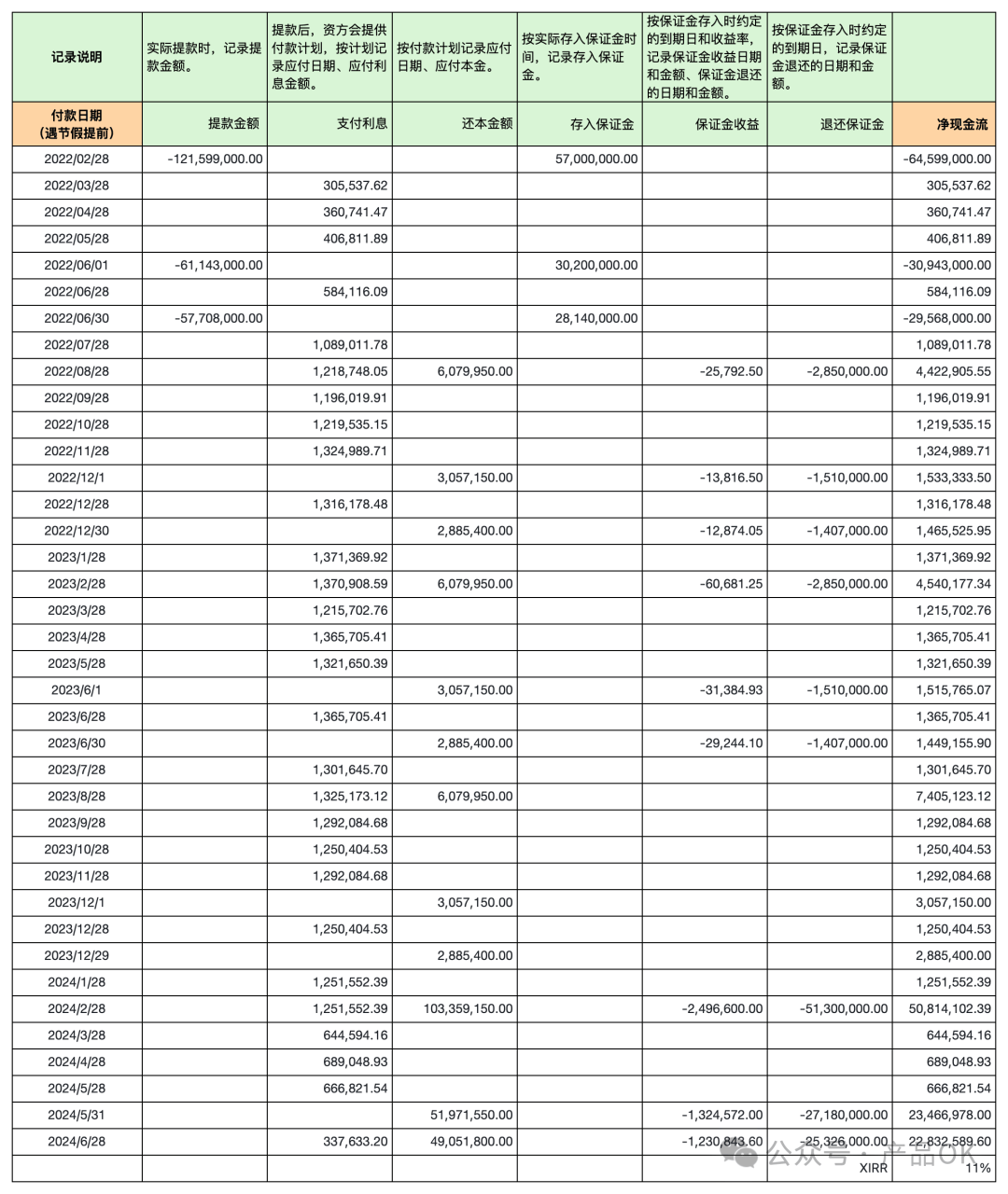 信贷企业利润计算全解析:深度解读抖音放心借和蚂蚁借呗利润计算背后