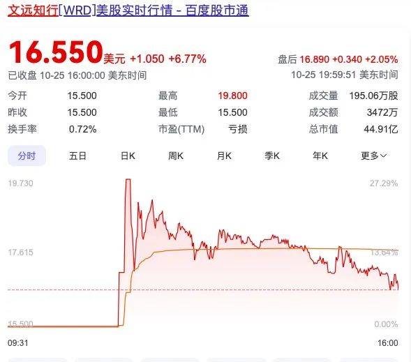 市值320亿！又一家智驾超级独角兽IPO了