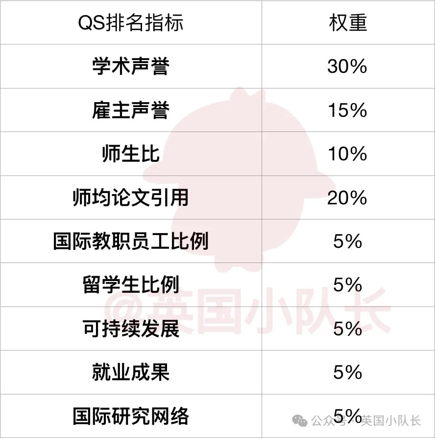 权重排行榜=权重和排名吗?又是怎样提升的吗?