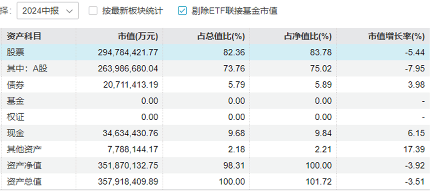 “中年人的茅台”終于還是輸給了“青年新能車”