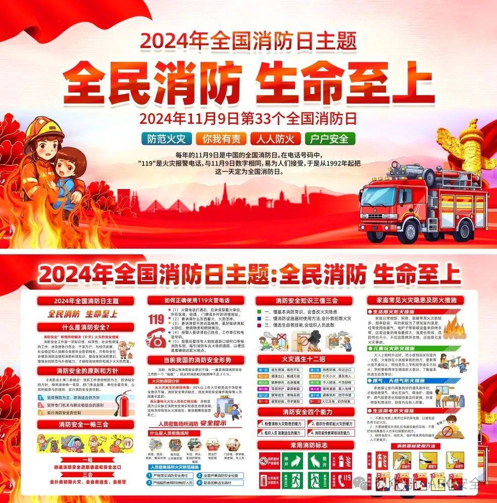 高清可编辑:2024年消防月新主题展板,海报,挂图,宣传栏,折页,直接打印