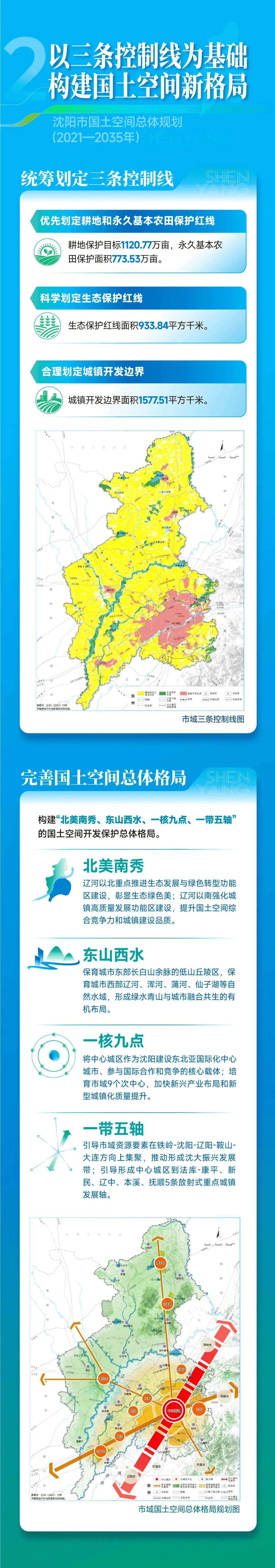 2022年沈阳规划图图片