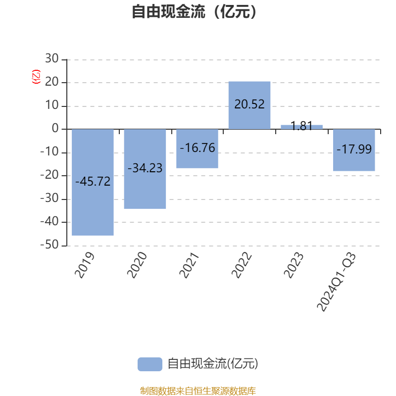 深天马a:2024年前三季度亏损4.73亿元