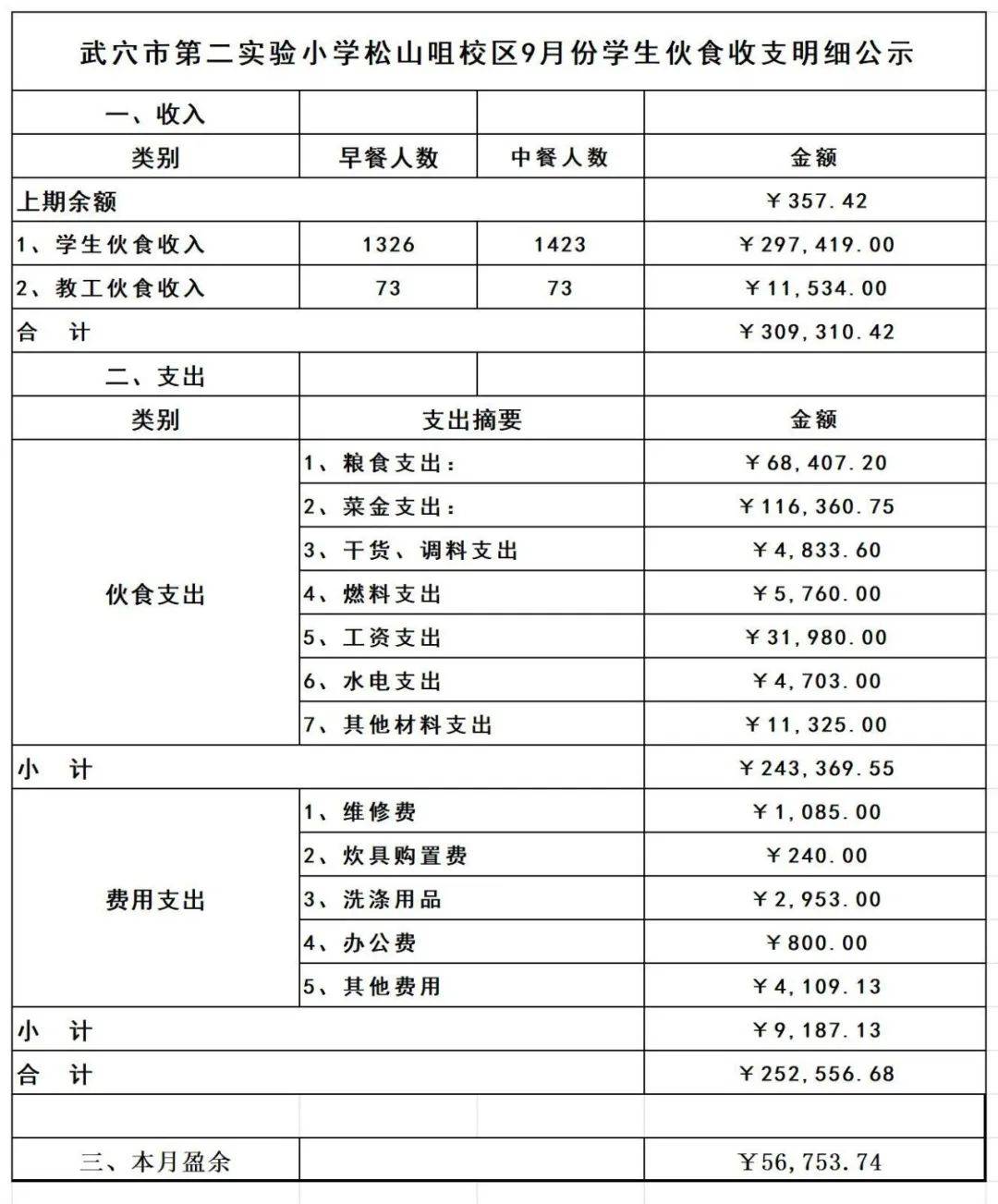 武穴市第二实验小学9月份伙食收支明细公示