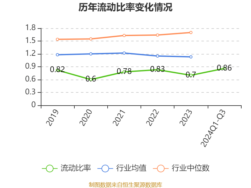 三季报显示,2024年三季度末的公司十大流通股东中,新进股东为陈大魁
