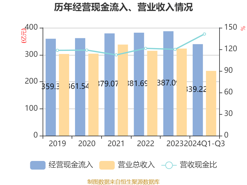 深天马a:2024年前三季度亏损4.73亿元