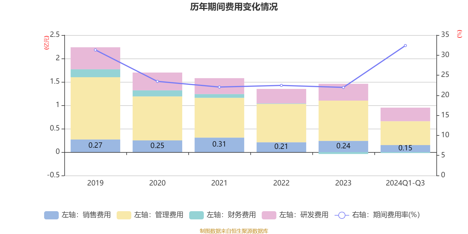 教育部全通教育（全通教育2015） 教诲
部全通教诲
（全通教诲
2015）《全通教育做对了什么》 教育知识