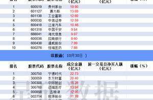 数据看盘IM期指空头大幅减仓 实力游资近8亿抢筹常山北明