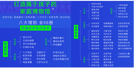 小学生必备，《德国少年儿童百科知识全书》