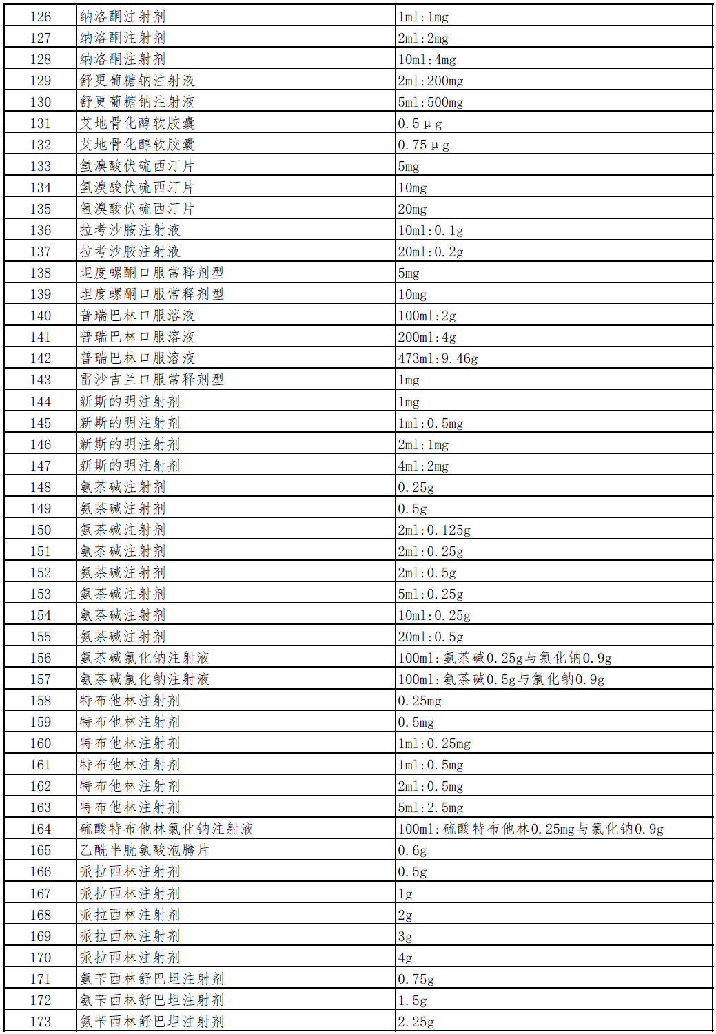 氟比洛芬酯注射剂价钱图片