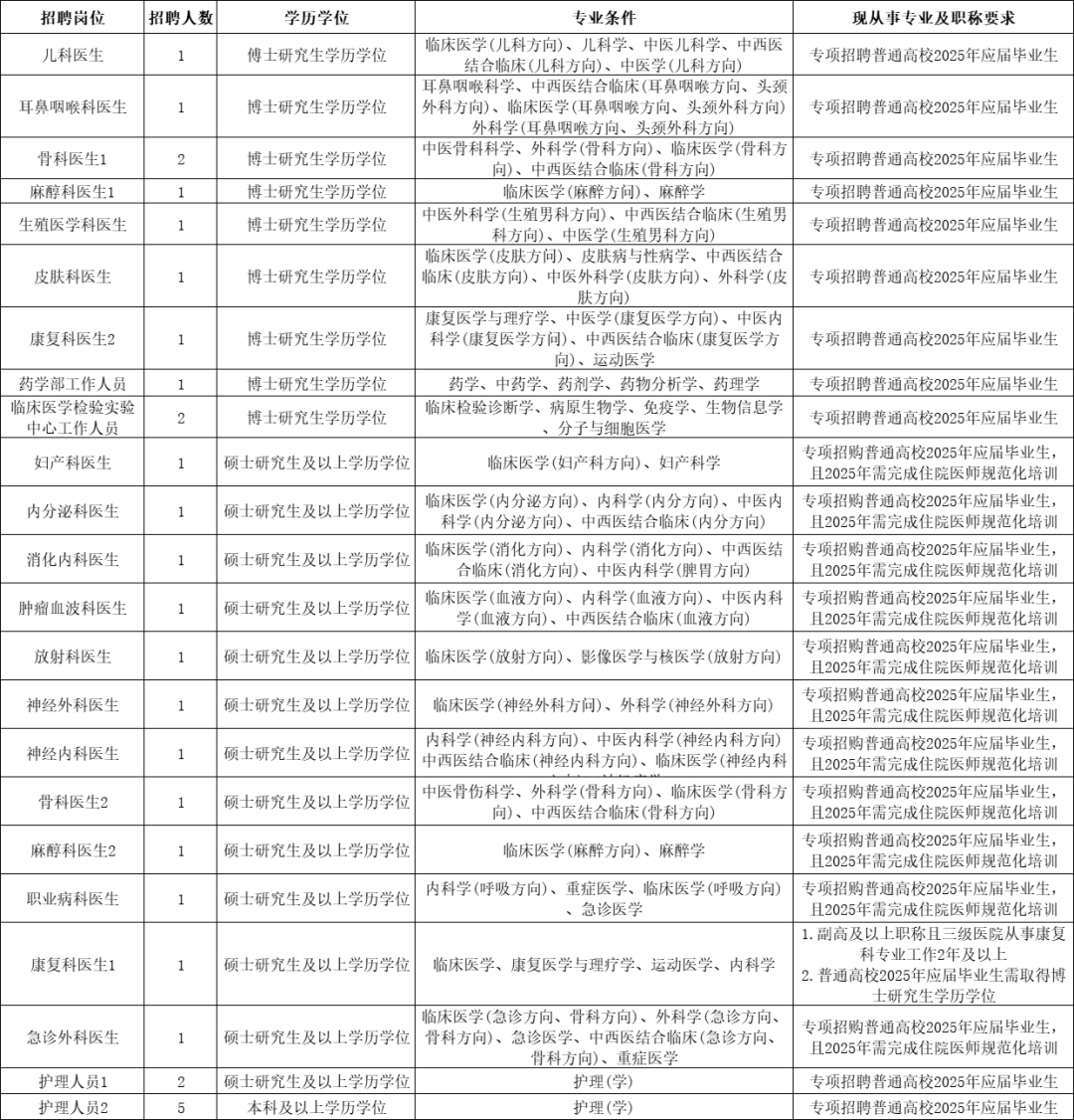 物业管理师杭州招聘信息(杭州物业管理员工资多少)