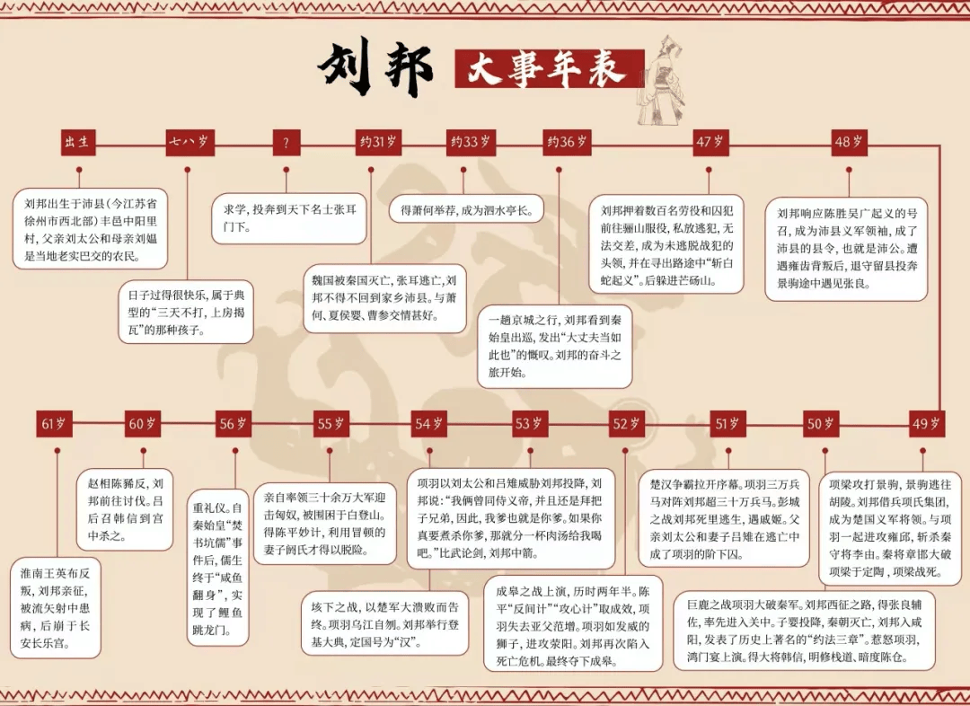 项羽思维导图 人生图片