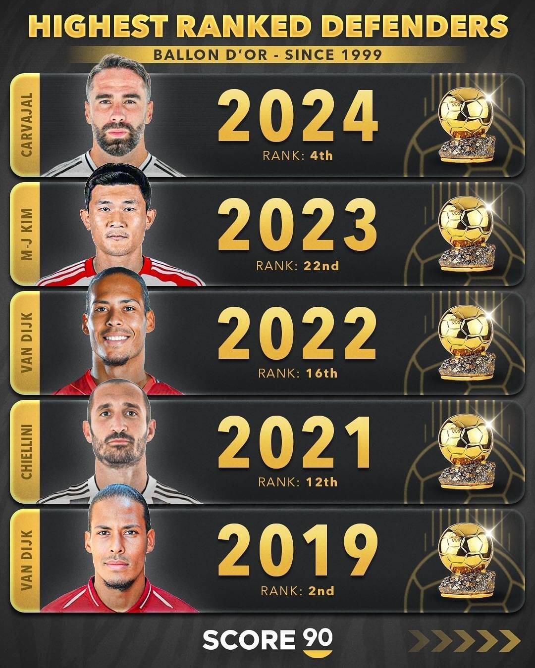 历史前 位球星巅 峰回顾相关图片3