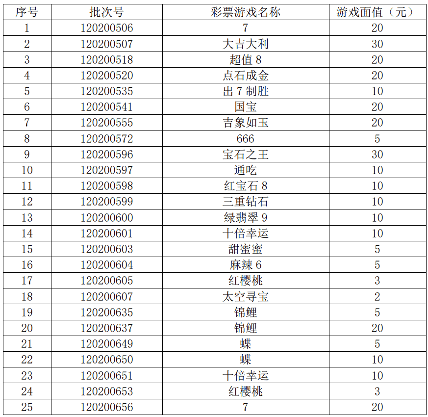 关于2020年体育彩票（2020年体育彩票销售数据） 关于2020年体育彩票（2020年体育彩票贩卖
数据）《2020年体育彩票销售数据》 体育动态