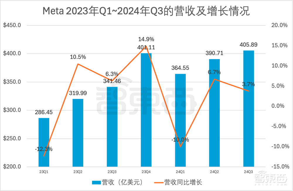 狂砸10萬片H100 GPU訓練！紮克伯格劇透Llama 4，隔空對戰馬斯克