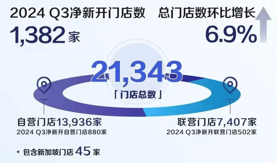 ob体育入口中国咖啡的“复利效应”开始在瑞幸身上显现(图2)