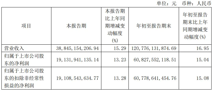 飞天茅台电商平台价跌破2000元