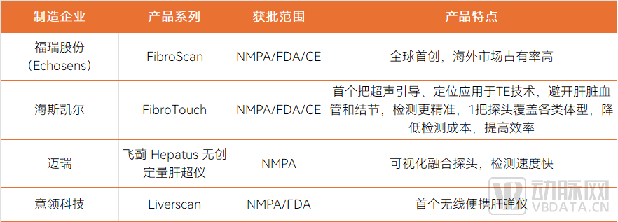 十亿级器械大单品，借力新药研发再度翻红