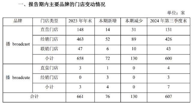 emc易倍官网复牌涨停日播时尚并购重组预案出炉跨界“追锂”谋求利润增长(图4)