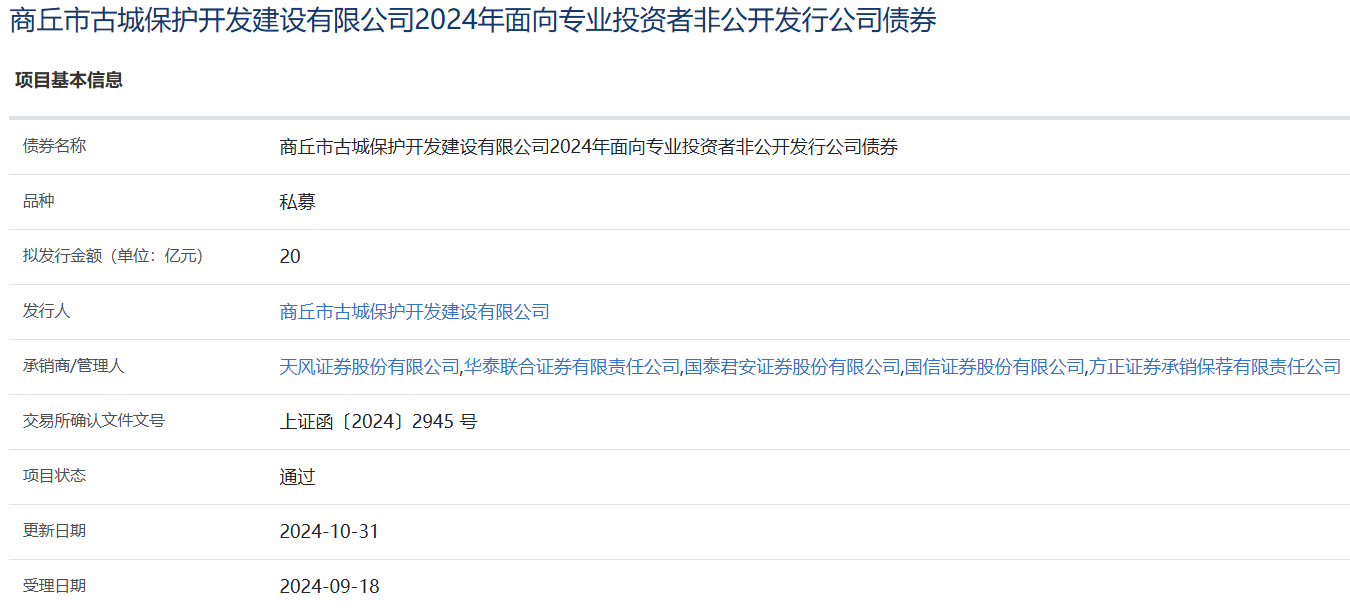 商丘市古城保护开发建设公司拟发行20亿元公司债，获上交所通过