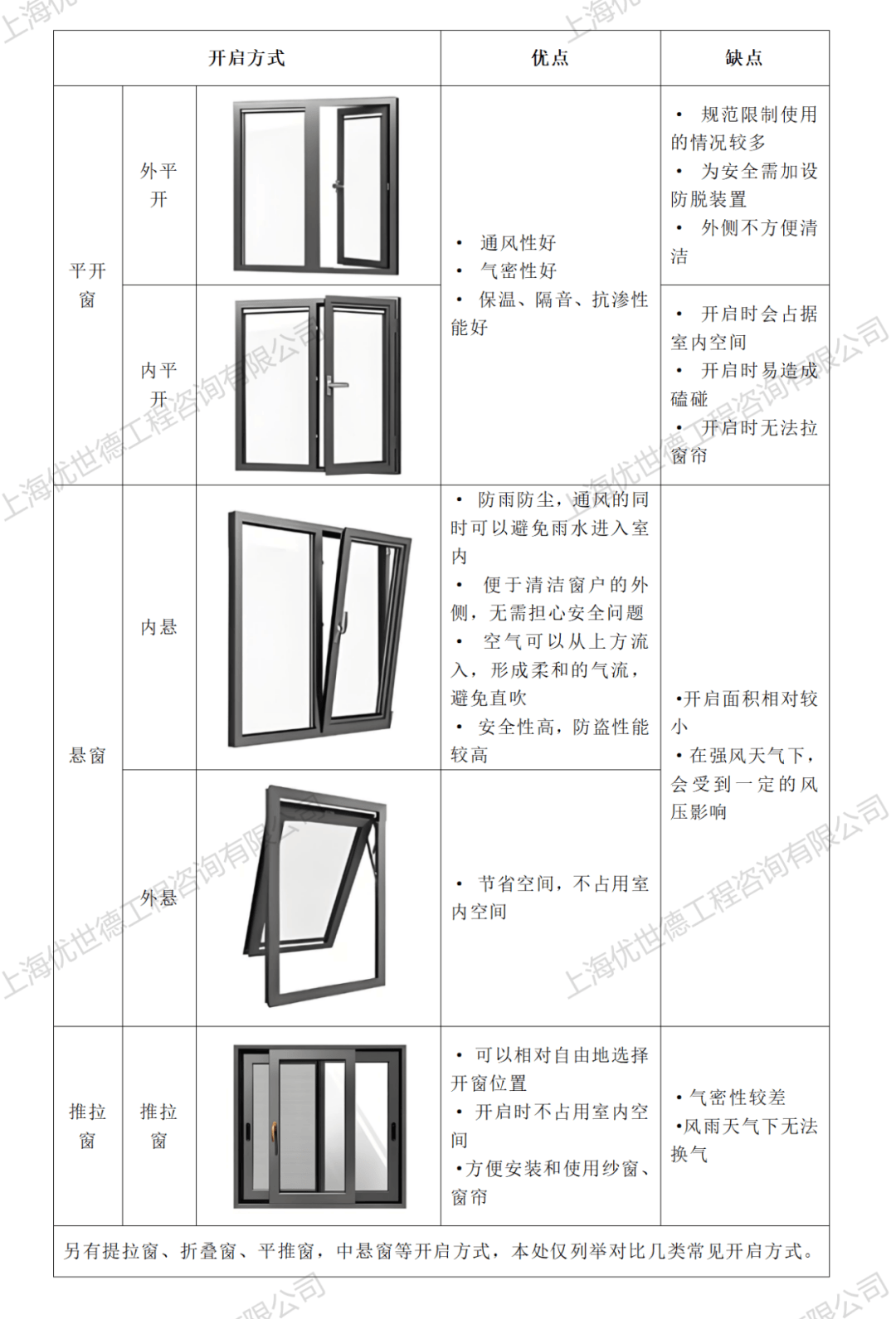 平开窗开启方向示意图图片